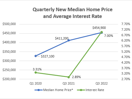 Income needed to buy median price home has doubled since the pandemic ...